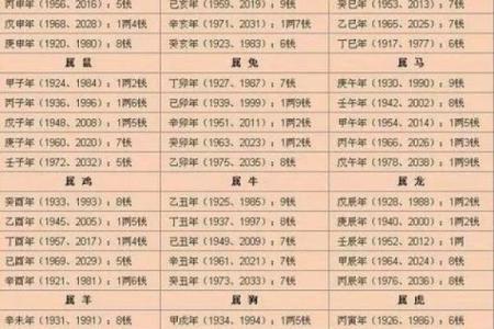 八字时怎么算
