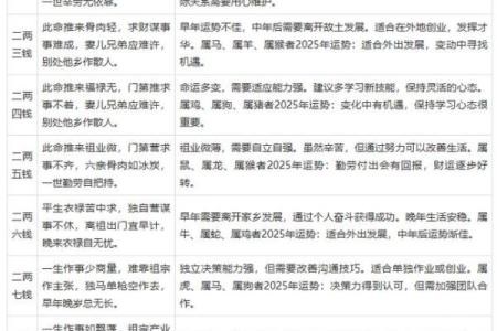 算命一生的命运