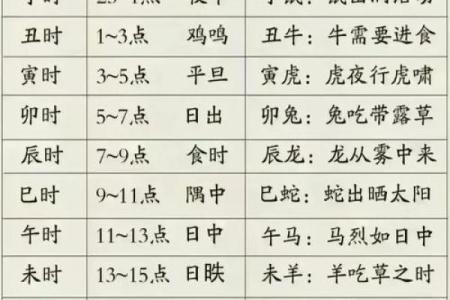卯时和辰时八字合不合,辰时和卯时相冲吗
