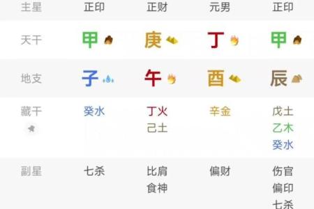 建禄格八字