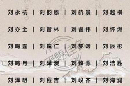 2019年3月15号丑时出生的男孩如何起名姓名