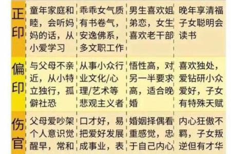 八字五行，与卧室方位之间的关系-