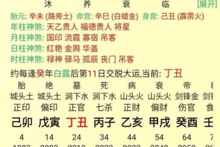 男人事业不顺的八字命理