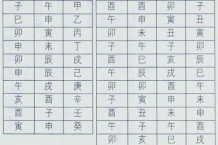 通过八字看配偶经验汇总，配偶婚外情、身材、方向、远近、生育等