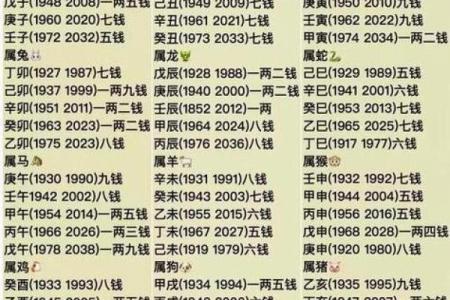 称骨算命女版两钱