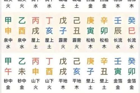 四柱八字看儿女