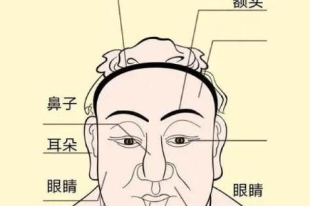 男人印堂面相算命