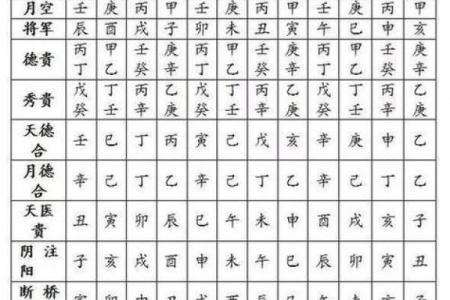 宫度论命法，宫度算命解析