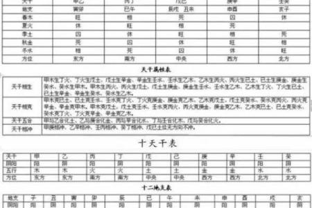 八字算吉凶