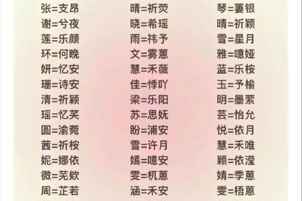 起名字测试打分免费