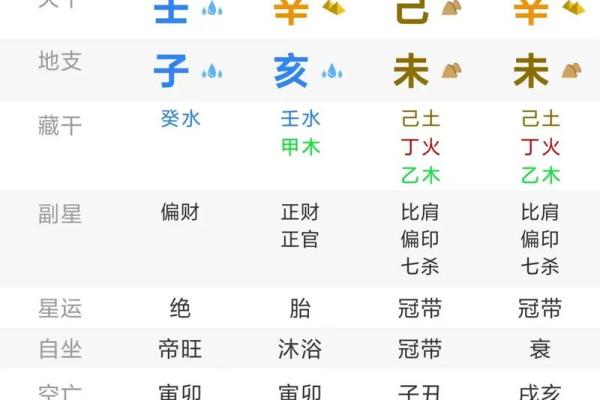 1994年生肖狗命的八字分析与运势预测