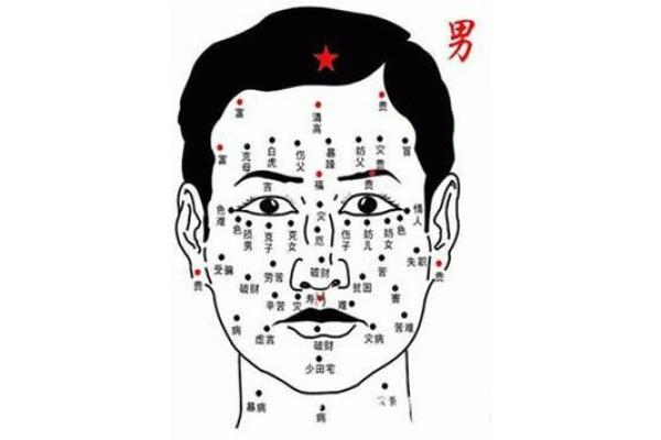 额头痣相算命