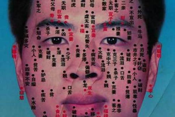 额头痣相算命
