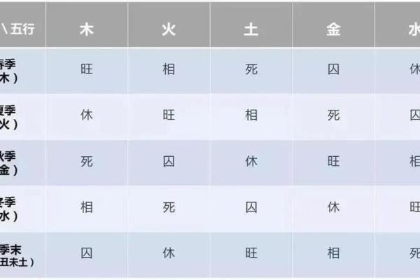 八字格局如何判定
