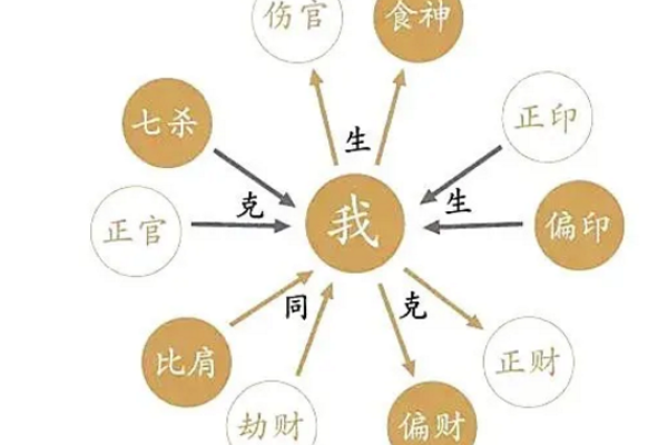 七杀的富贵八字解析 七杀会助富贵
