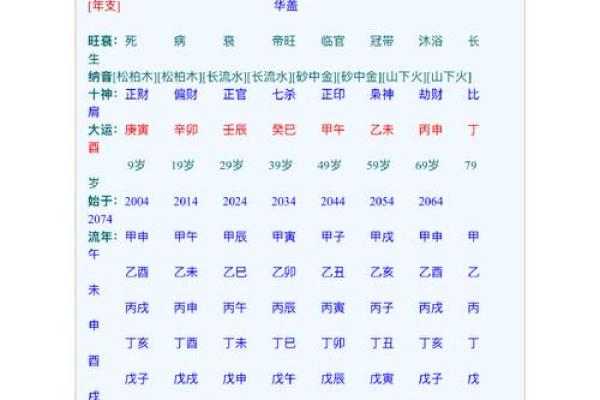 庚子年乙酉月八字更好的组合