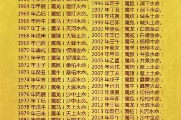易算紫薇斗数
