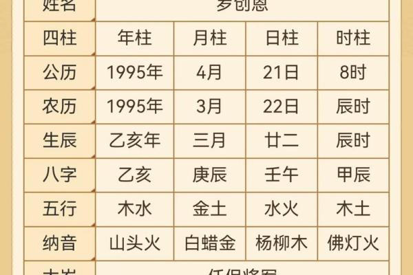 测宝宝名字生辰八字算命