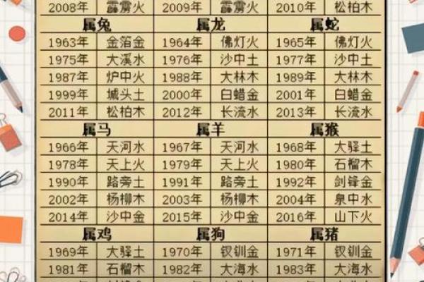 通过八字看父母寿命,子女八字看父母寿命
