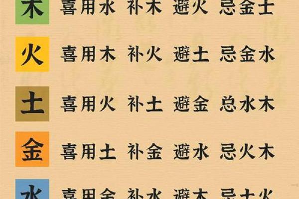 八字火旺者的性格 八字火旺者如何性格