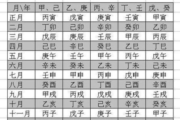 最简单的八字合婚方法