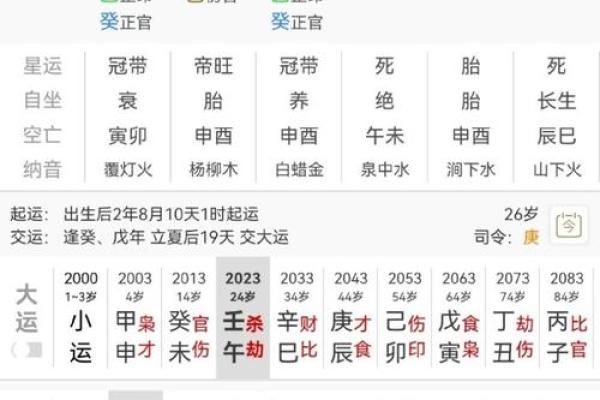八字免费测是否考上公务员 如何通过八字免费测算是否能够成功考上公务员
