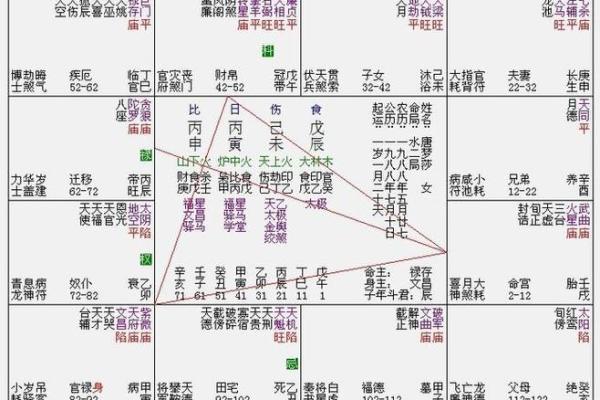 紫薇斗数庙陷表