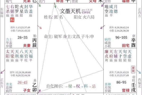 紫薇斗数庙陷表