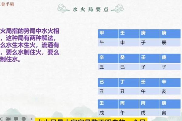 算命火克水