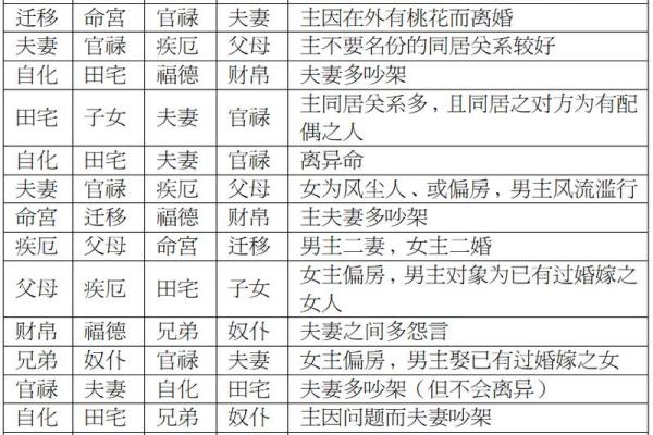 紫微斗数河洛 紫微斗数河洛派四化？