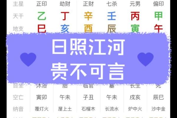 怎么批八字