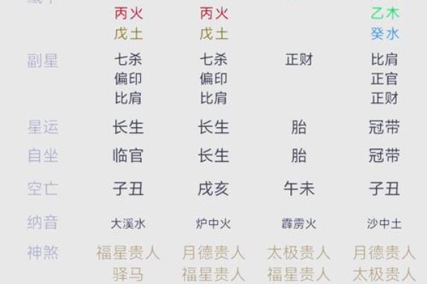 测八字算命看命运,个人命盘详解