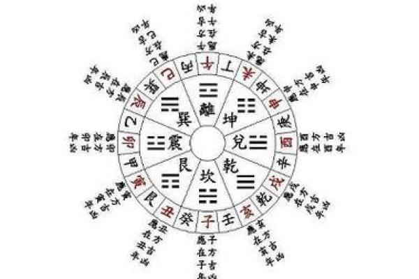 八字生肖运势查询