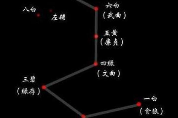 紫微斗数诸星落命宫之：左辅星、右弼星详解