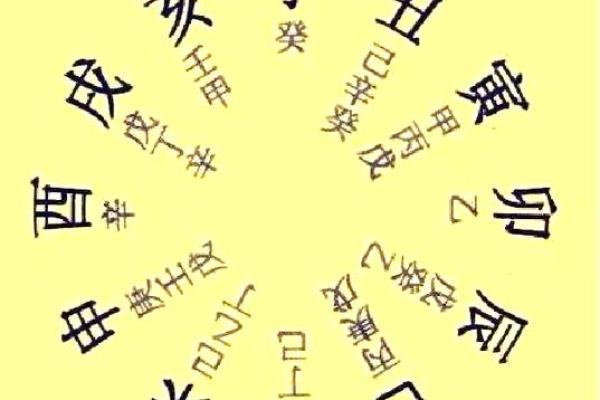 八字为什么不靠谱？——生辰八字的确定