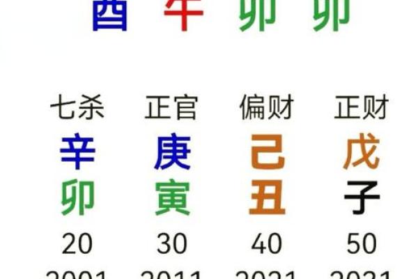 八字阳盛阴衰