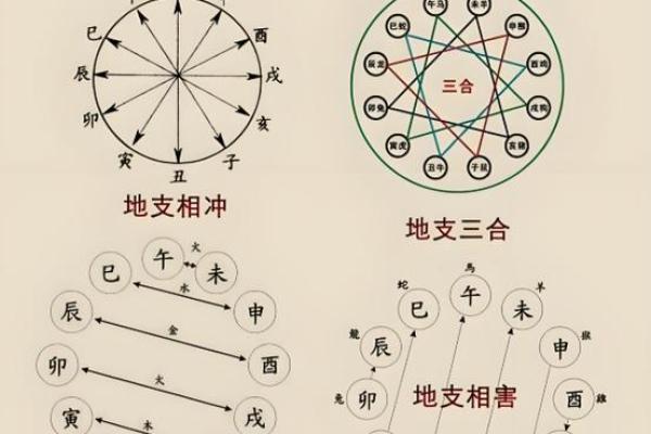 算命生辰八字住宅方位
