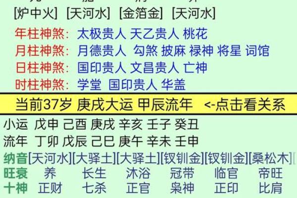 八字命局有多少种格局