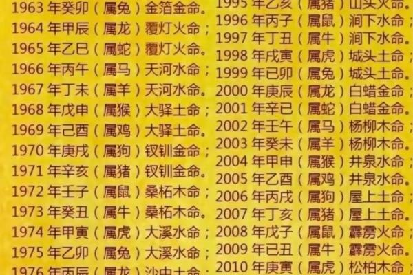 哪些八字日柱的人大贵？九紫离火运中，谁的地位会提高？