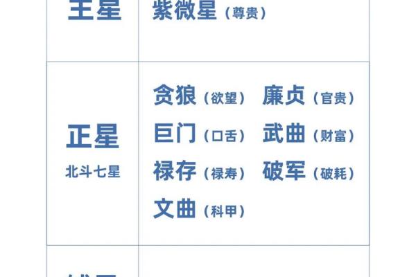 成毅紫薇斗数