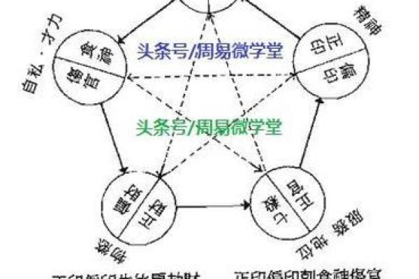 算命的说的都是相反的么