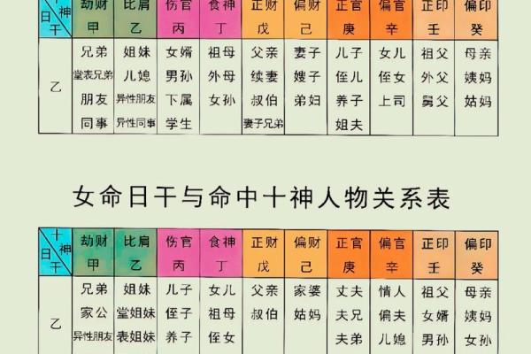 八字劫财男性命运如何化解