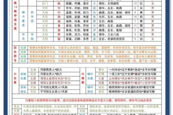 紫微斗数之兄弟宫与诸星,天梁星在兄弟宫是什么意思? 紫微斗数之兄弟宫与诸星,天梁星在兄弟宫是什么意思?