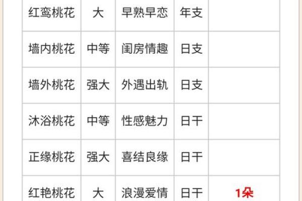 八字看没有婚姻的女命 官星太多易滥情