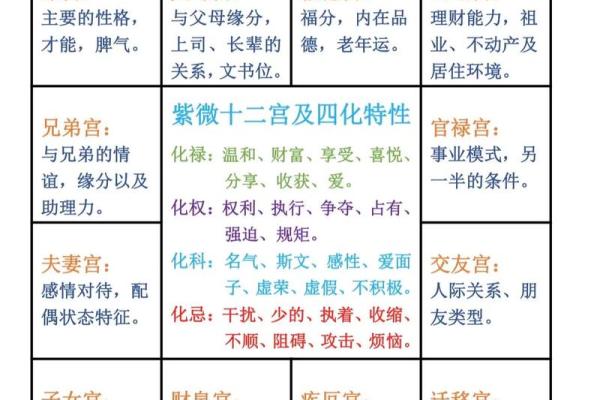 紫薇斗数看祖上福德