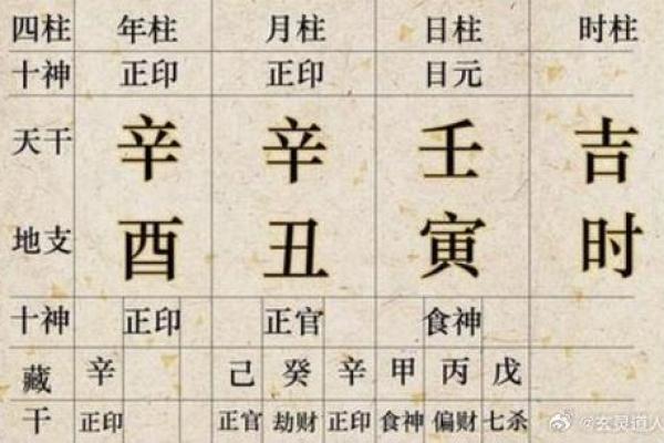 算命的古代叫什么官职