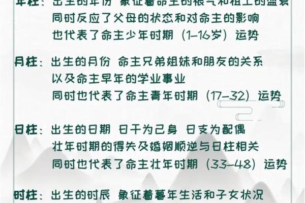 免费四柱算命 四柱算命真的免费吗
