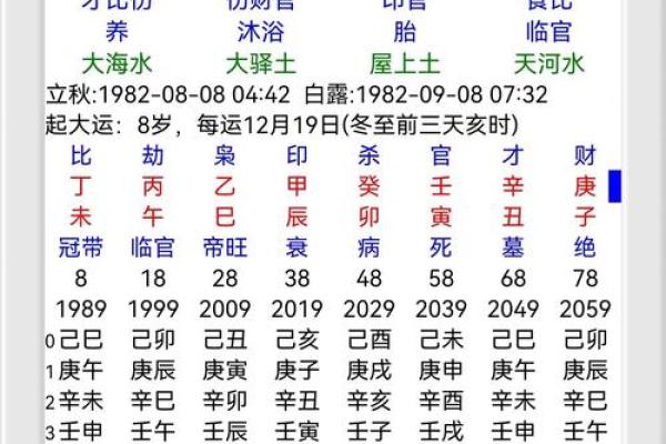 算命人口变动