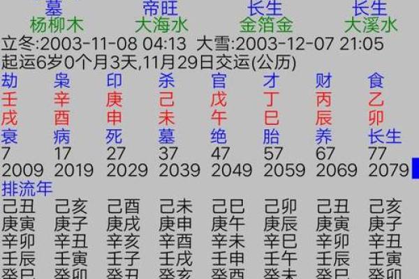 八字排盘要怎么看得懂