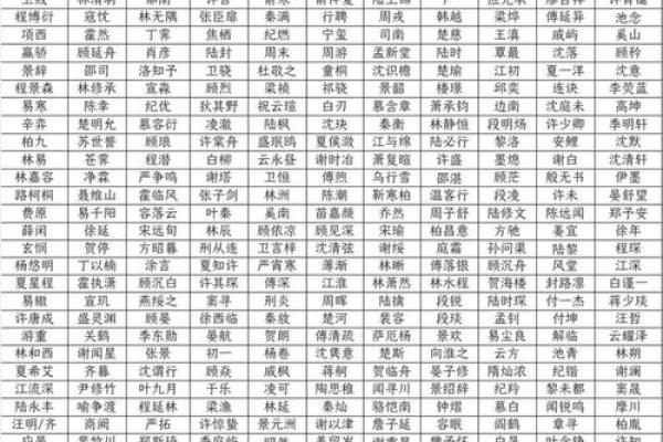 夫妻姓名配对可信吗男 夫妻名字配对算命婚姻？
